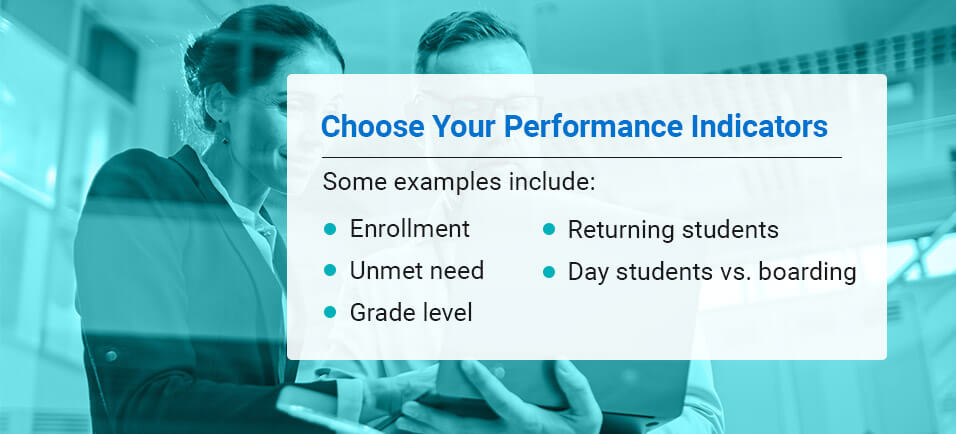 sss choose your performance indicators graphic